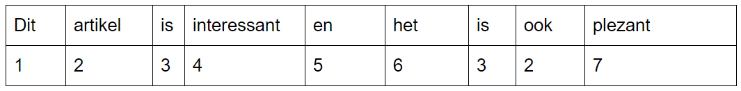 Comprimeren: voorbeeld van letters naar cijfers