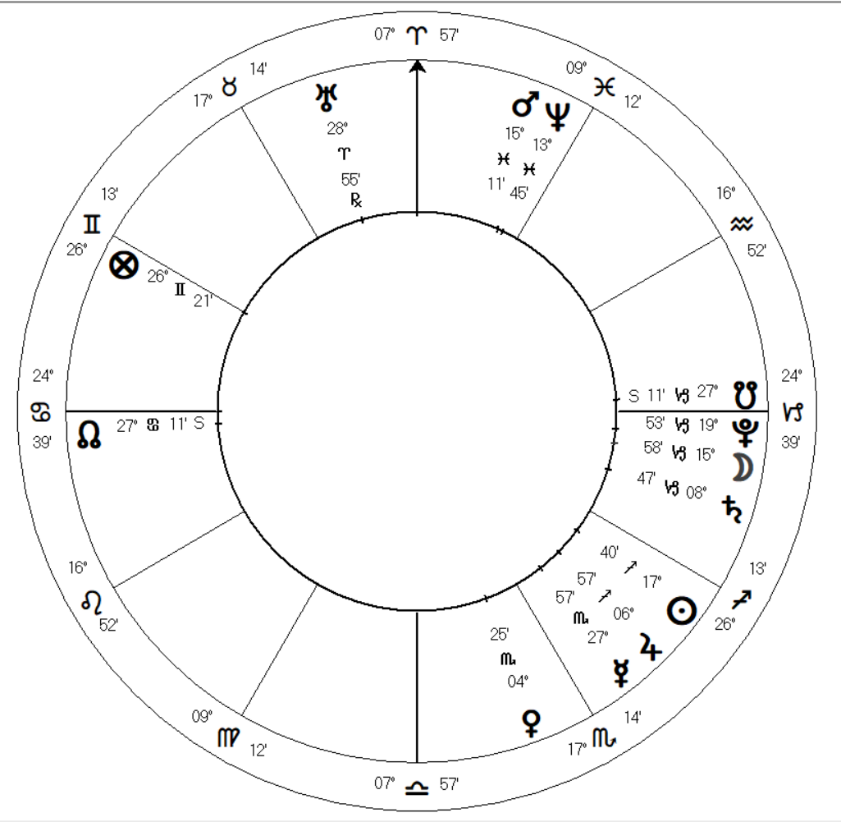 Chart, sunburst chart

Description automatically generated