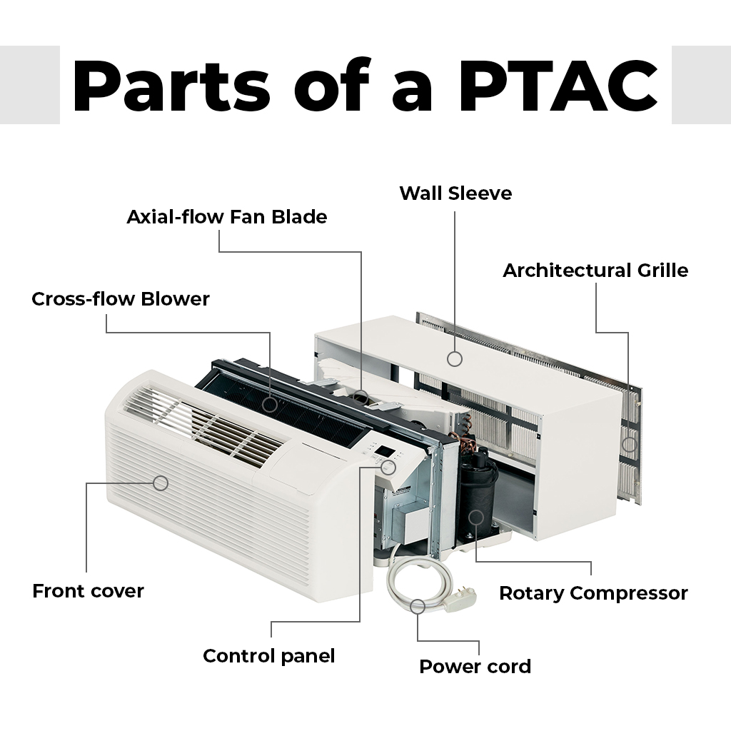PTAC Air Conditioning What is a PTAC Unit