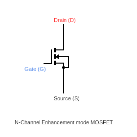 N 沟道增强型 MOSFET