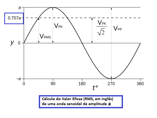 Sine_wave_voltages.png