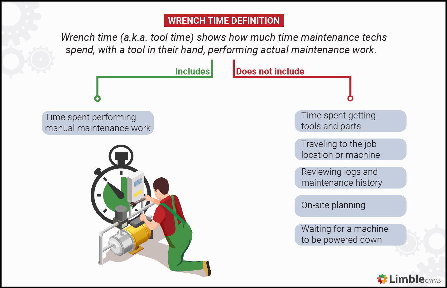 wrench time definition