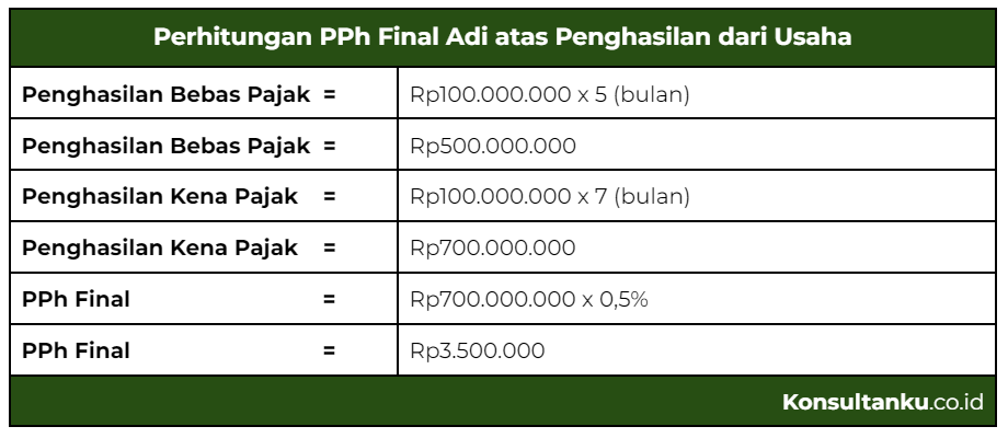 pajak umkm, pajak umkm adalah, pajak umkm 2023