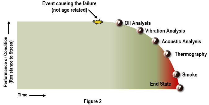 PF curve explained