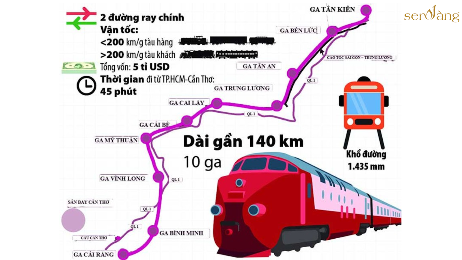 Quy hoạch TP Cần Thơ