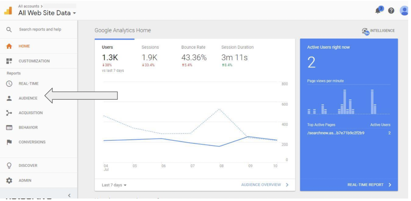 Google Analytics and YouTube Targeting 1
