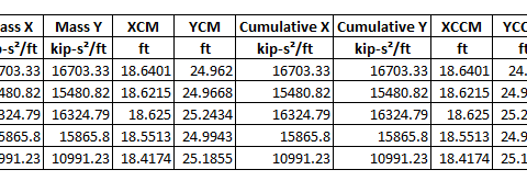 Eccentricity Check in Excel