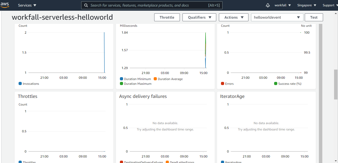 serverless architecture