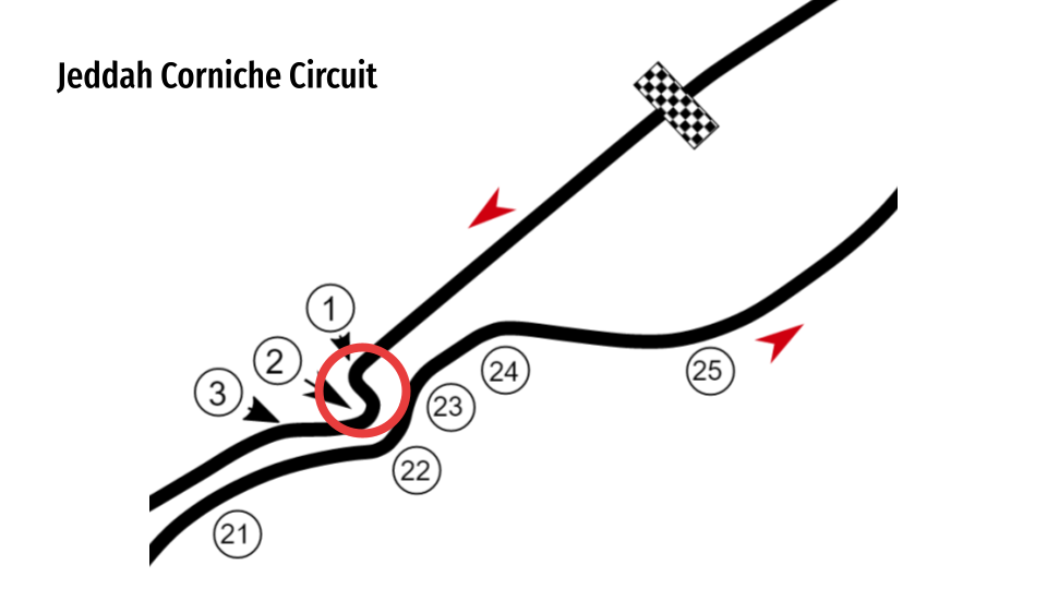 F1 Racing Line Optimization