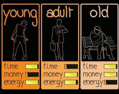time, money,energy.jpg
