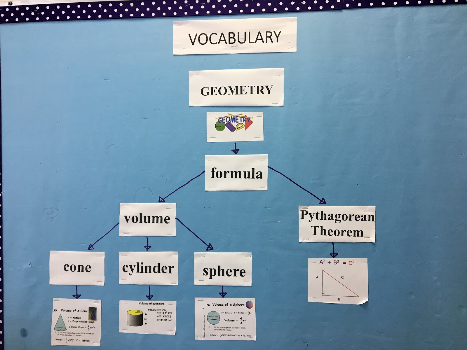 vocabulary and previewing instruction example