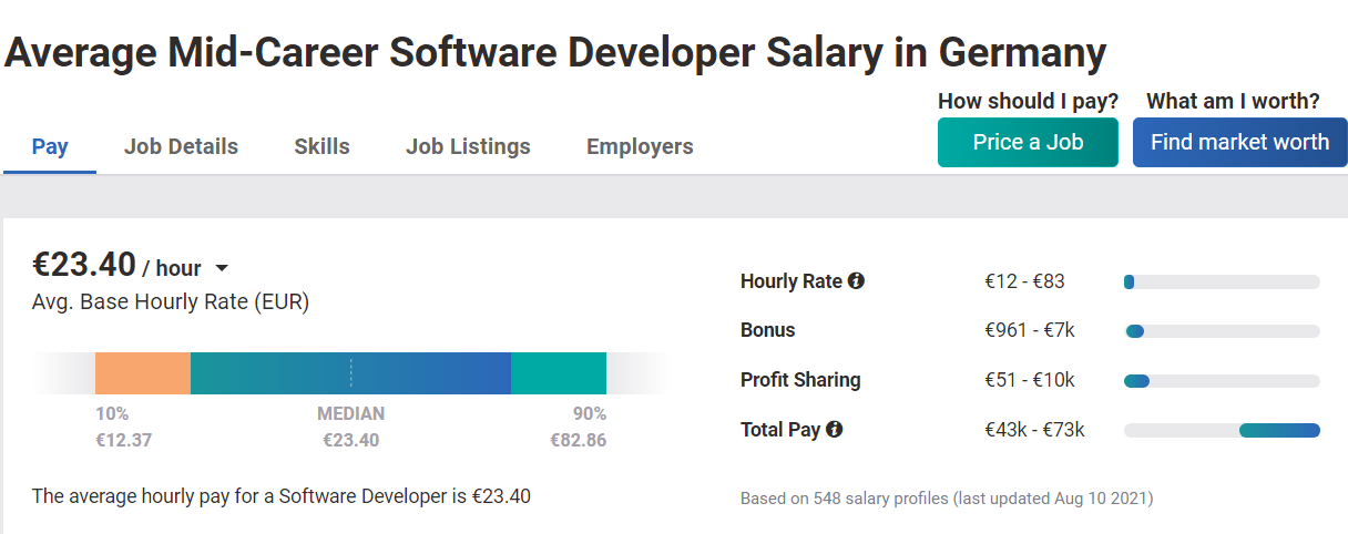 middle developer salary Germany