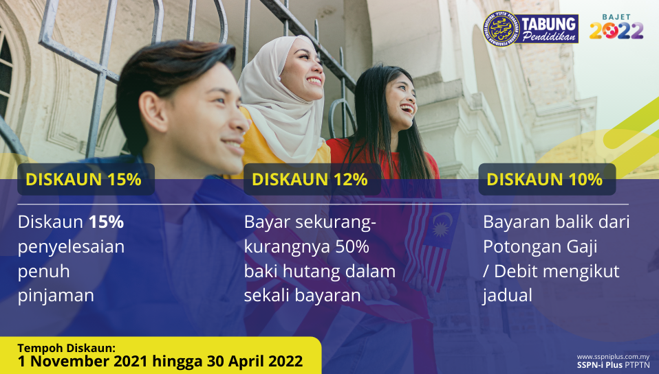 PTPTN: Cara Dapatkan Diskaun 10 -15% Untuk Pembayaran Setiap Bulan