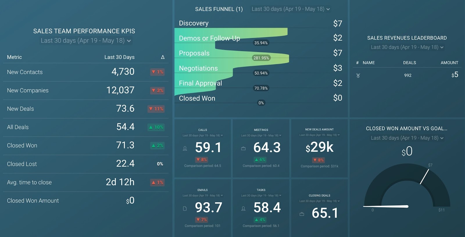 sales performance dashboard
