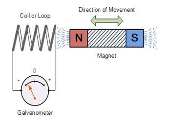 C:\Users\sys\Desktop\electric diagrams\faraday-law-1.jpg