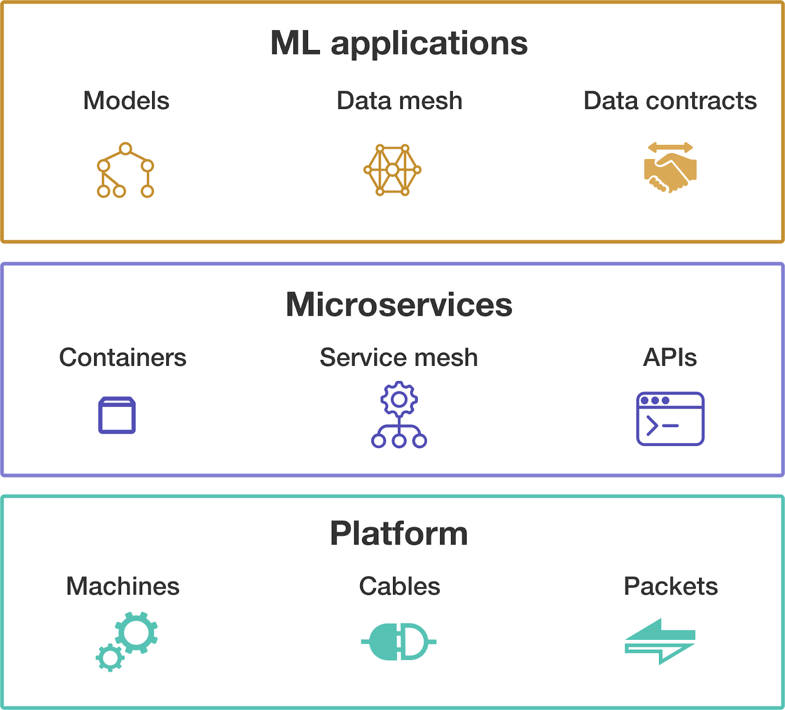 operations-stack