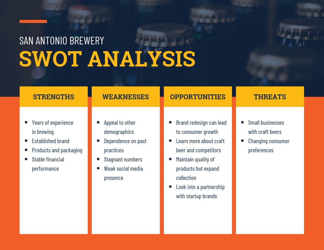 análise swot