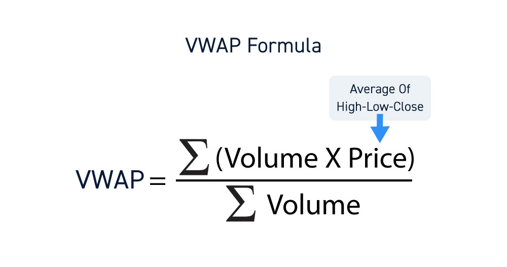 Fórmula del VWAP