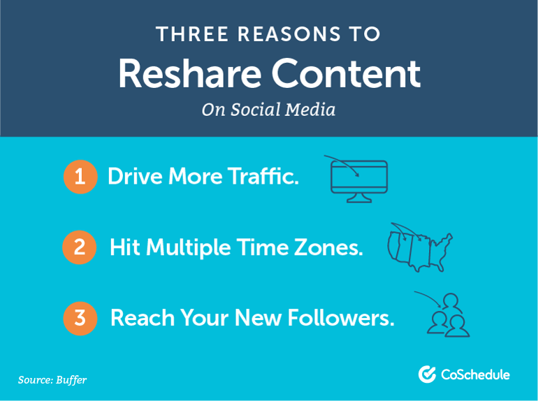 reasons why resharing content on social media works