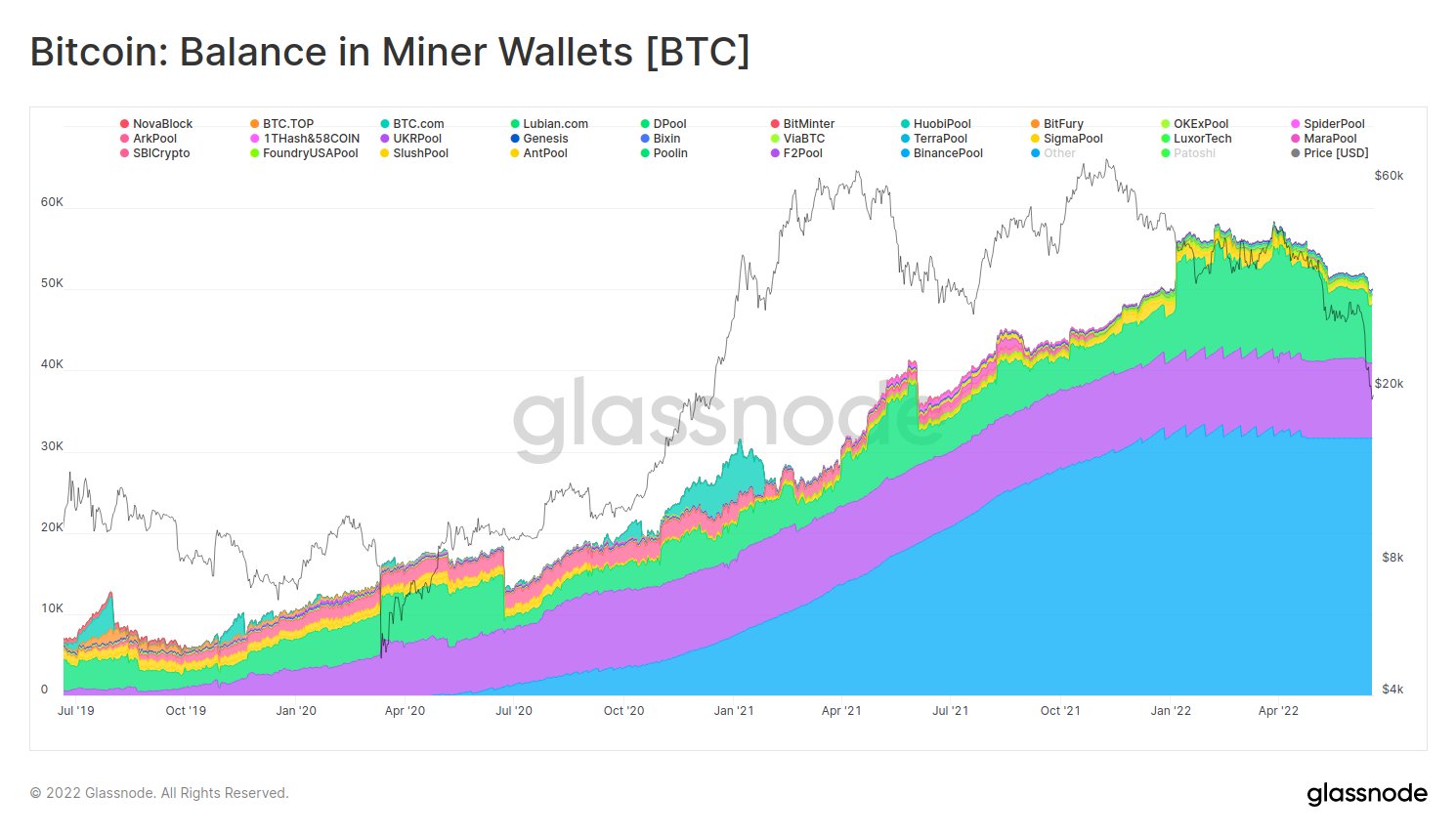 Monthly Crypto Alpha Report - June 2022 - - 2024