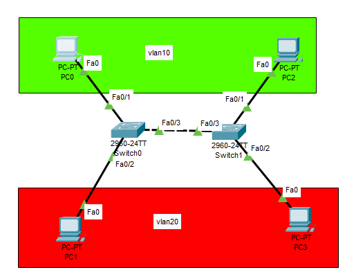D:\Cisco\lab27\topologi.png