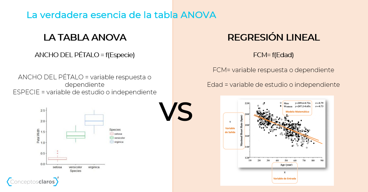 Cómo entender y aplicar el Análisis de la Varianza ANOVA?