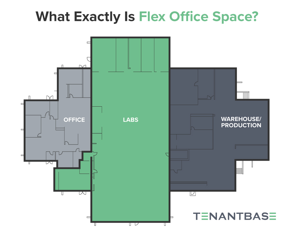 flex office space floorplan example | TenantBase