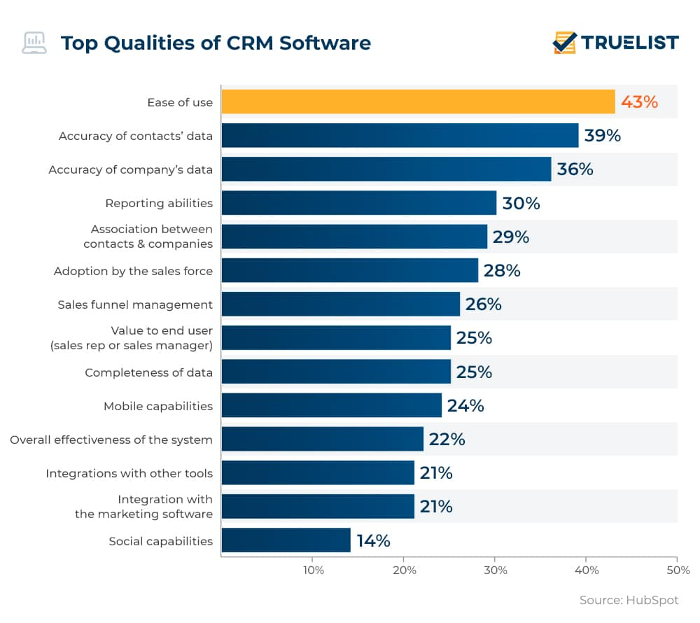 CRM software benefits