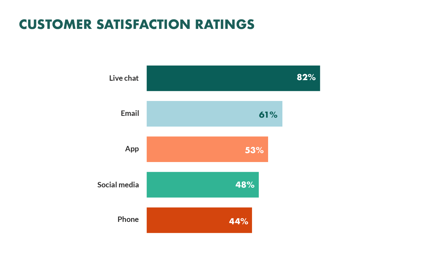 Customer Satisfaction Survey