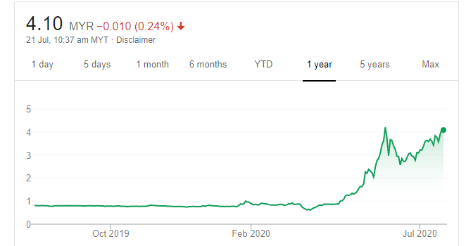 Comfort share price