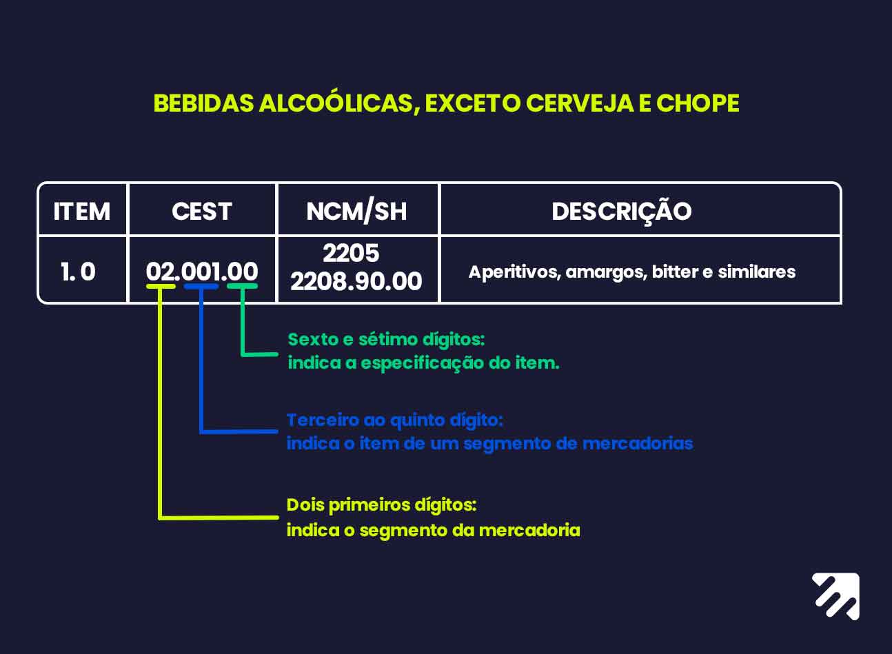 O que é CEST como consultar o código e inserir na nota fiscal