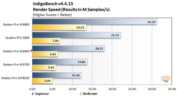 radeon pro w6600 benchmark