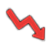 February 2023 cars sales analysis c segment suv yoy mom change 6 month trend