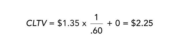 AppLovin CLTV formula example equation