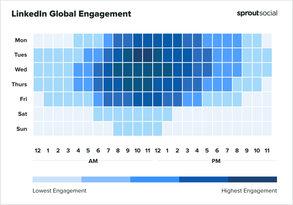 Best time to post on LinkedIn