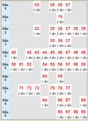 Dự đoán kết quả xổ số miền Bắc 16/12/2022