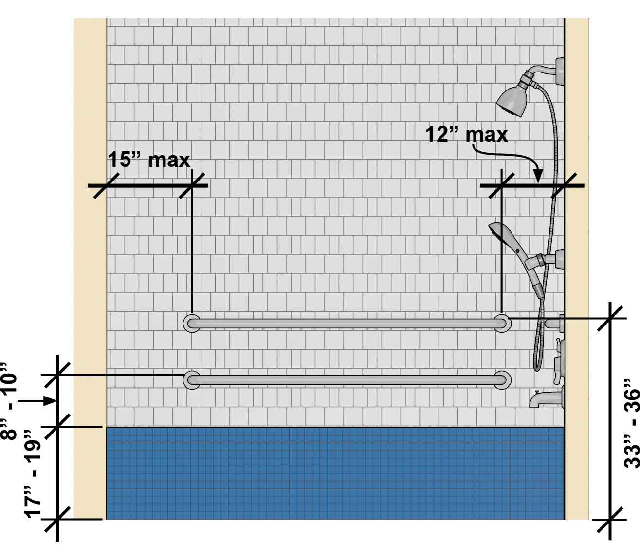 Installing Grab Bars in Your Bathroom A Complete Guide