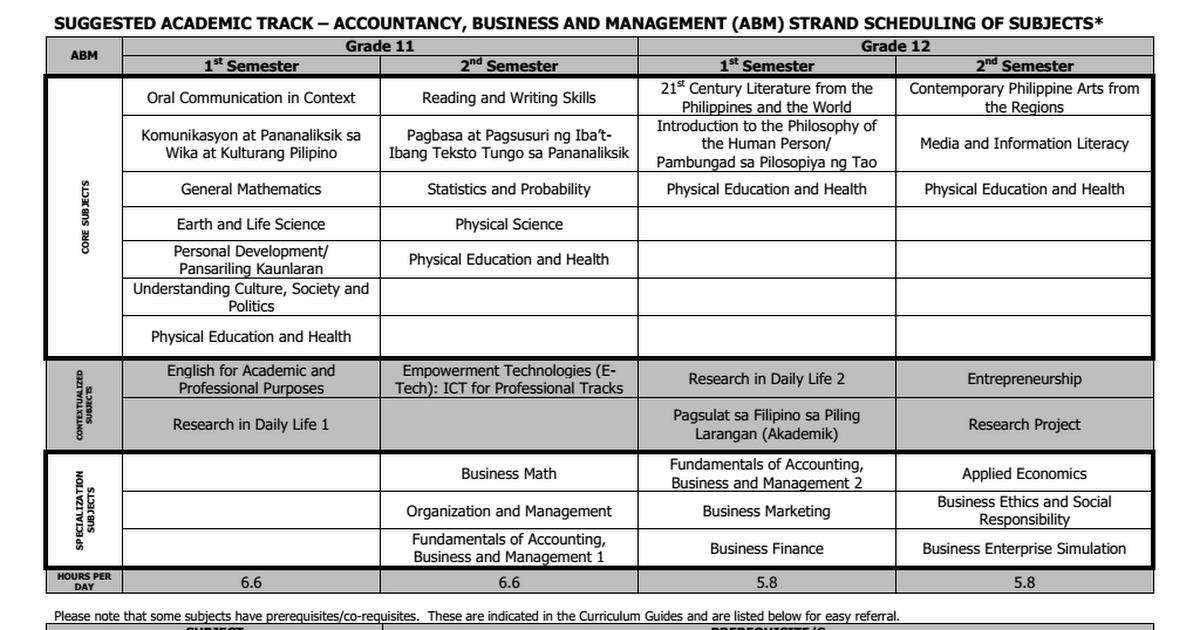 ABM Strand Suggested Scheduling Of Subjects pdf Google Drive