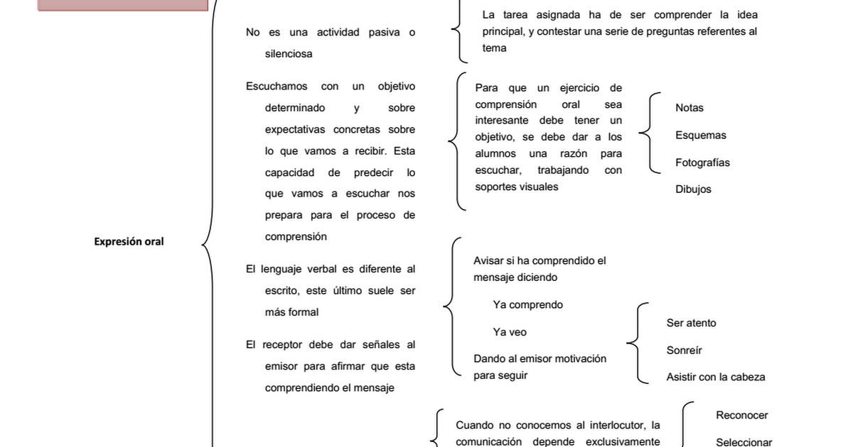 04042014 CUADRO SINOPTICO EXPRESION ORAL.docx Google Drive