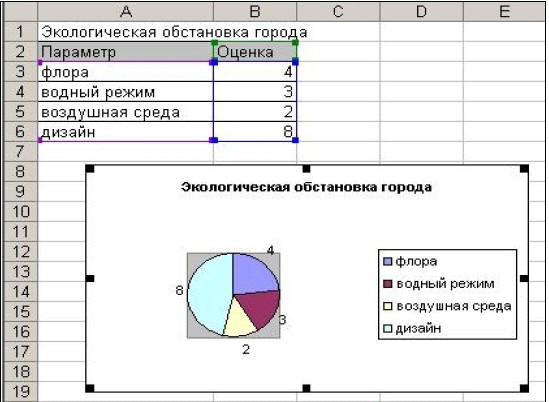 Практическая работа построение графиков Ответы : нужно построить график "кит" в MS Excel! Прошу вашей помощи! с ф