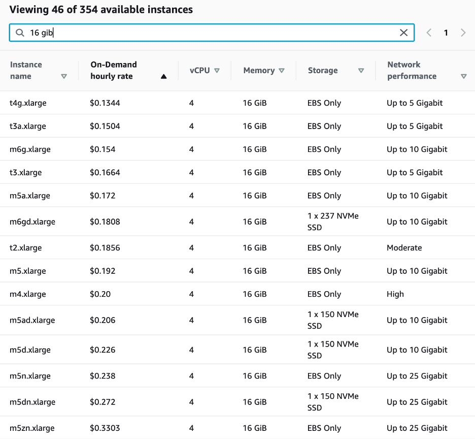 AWS on-deman instance price Arm