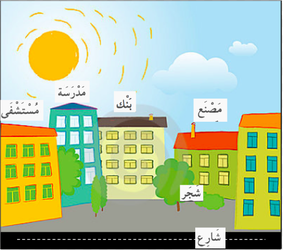 Yet Another Arabic Course Arabic Prepositions Describing Places