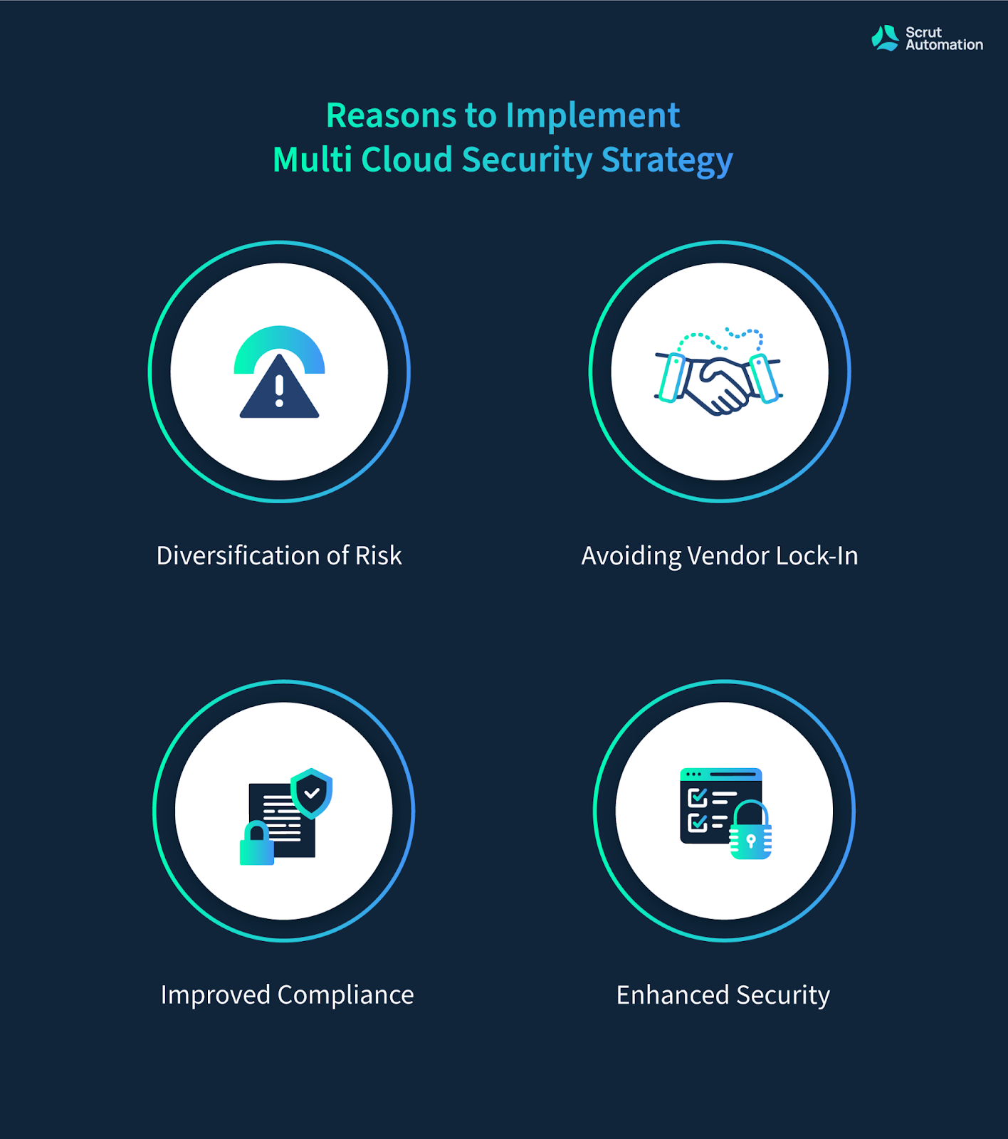 Reasons to implement multi cloud security