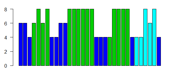 rotating axis labels in R - Intellipaat Community