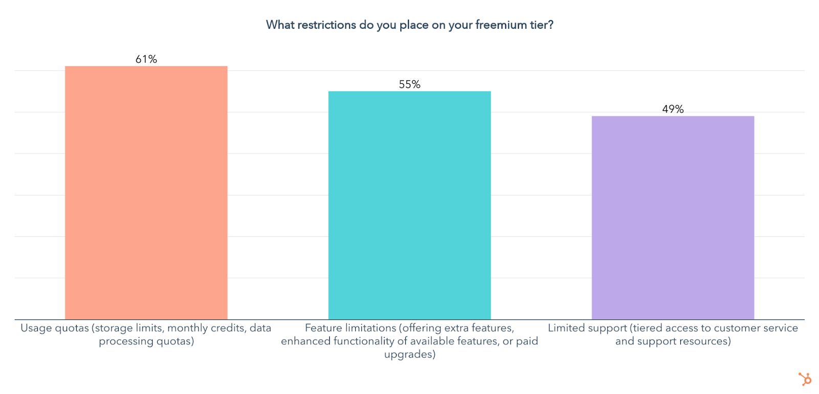 most common freemium restrictions