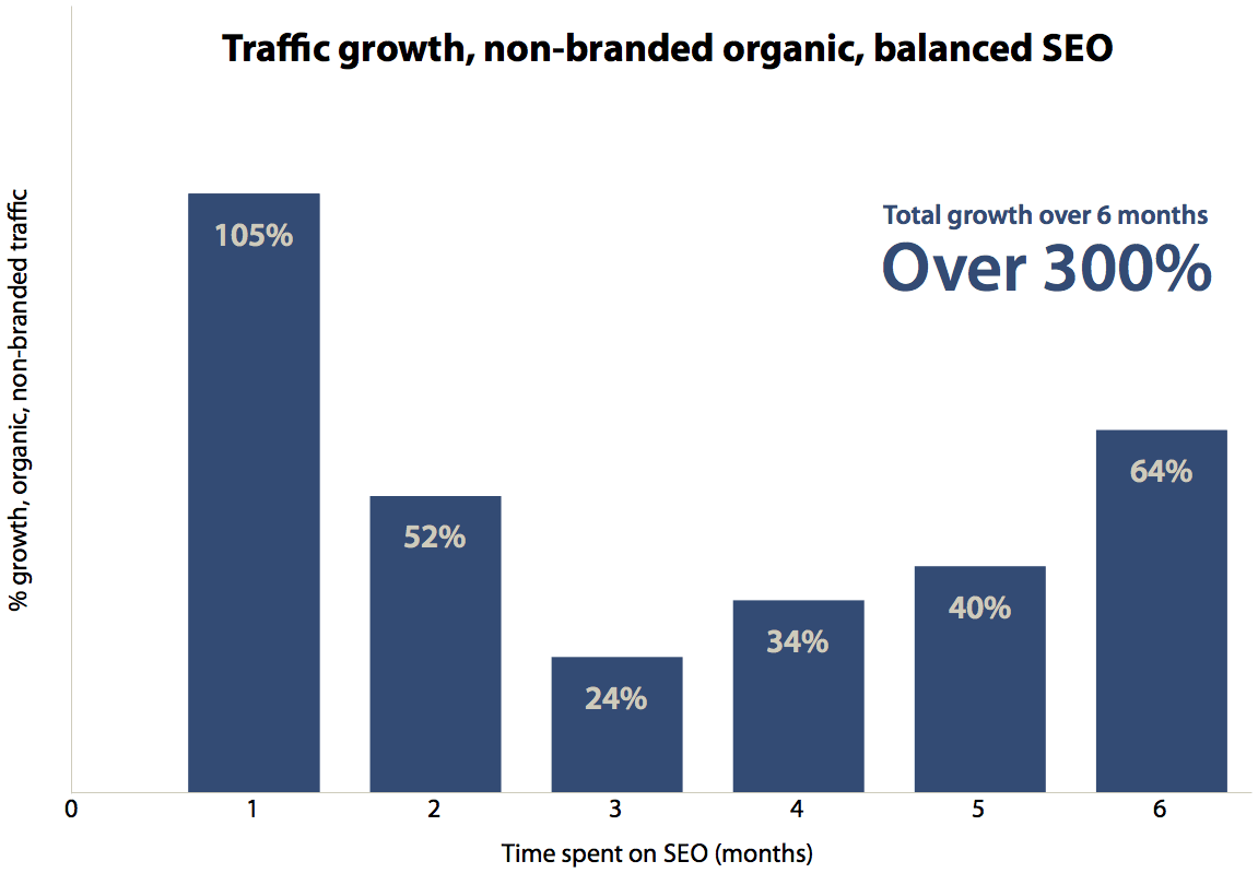 Perform a Traffic Overview