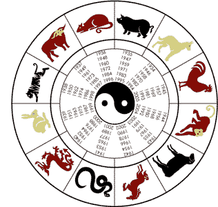 chinese-zodiac-chart.gif