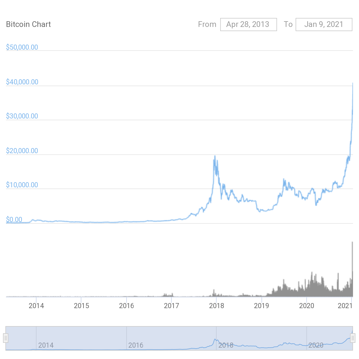 What Is The Best Cryptocurrency To Invest In 2021?