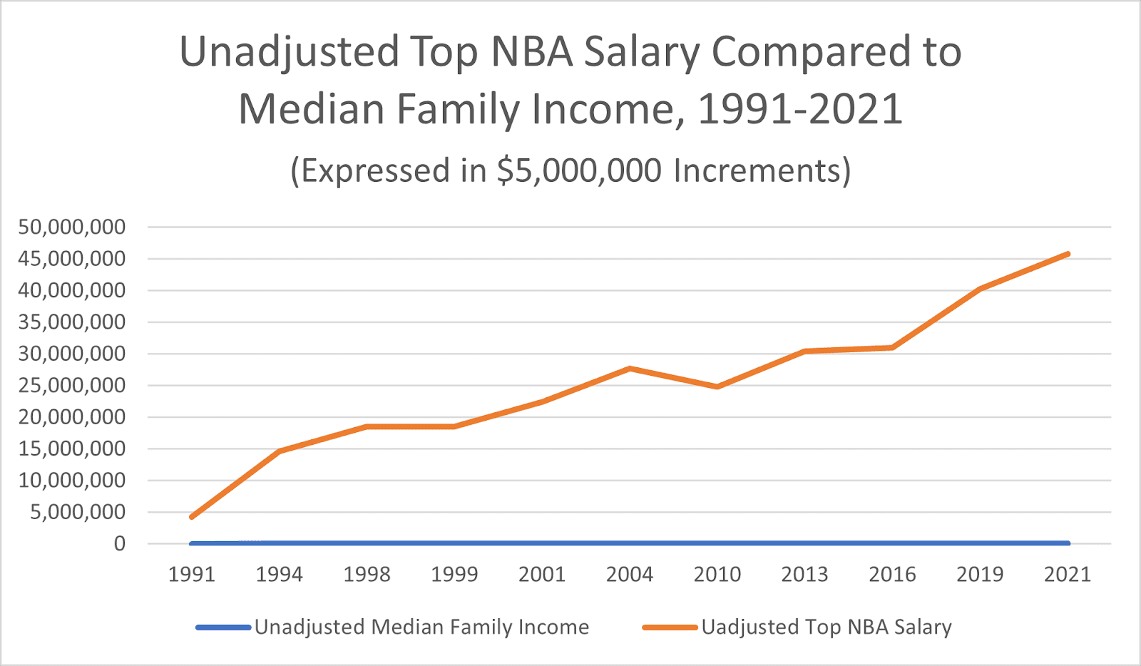 Nba cap space cheap by team 2019