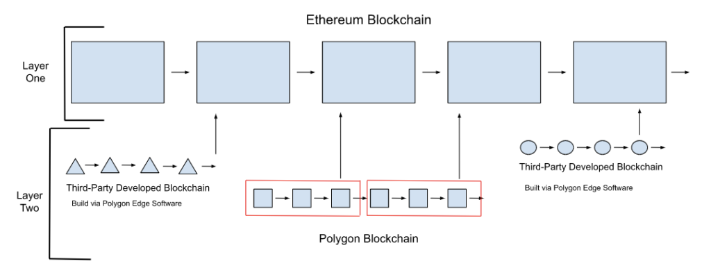 polygon supernets
